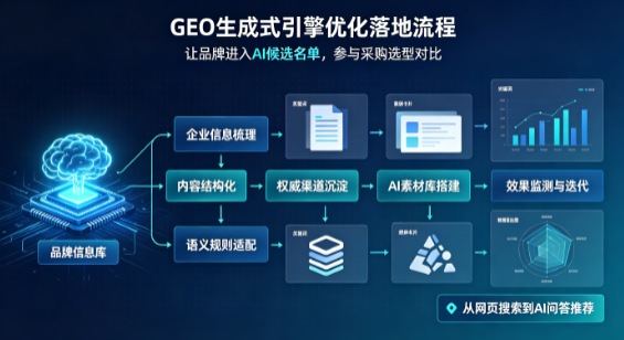 夏河县B端采购决策：GEO优化藏着哪些全新机会？