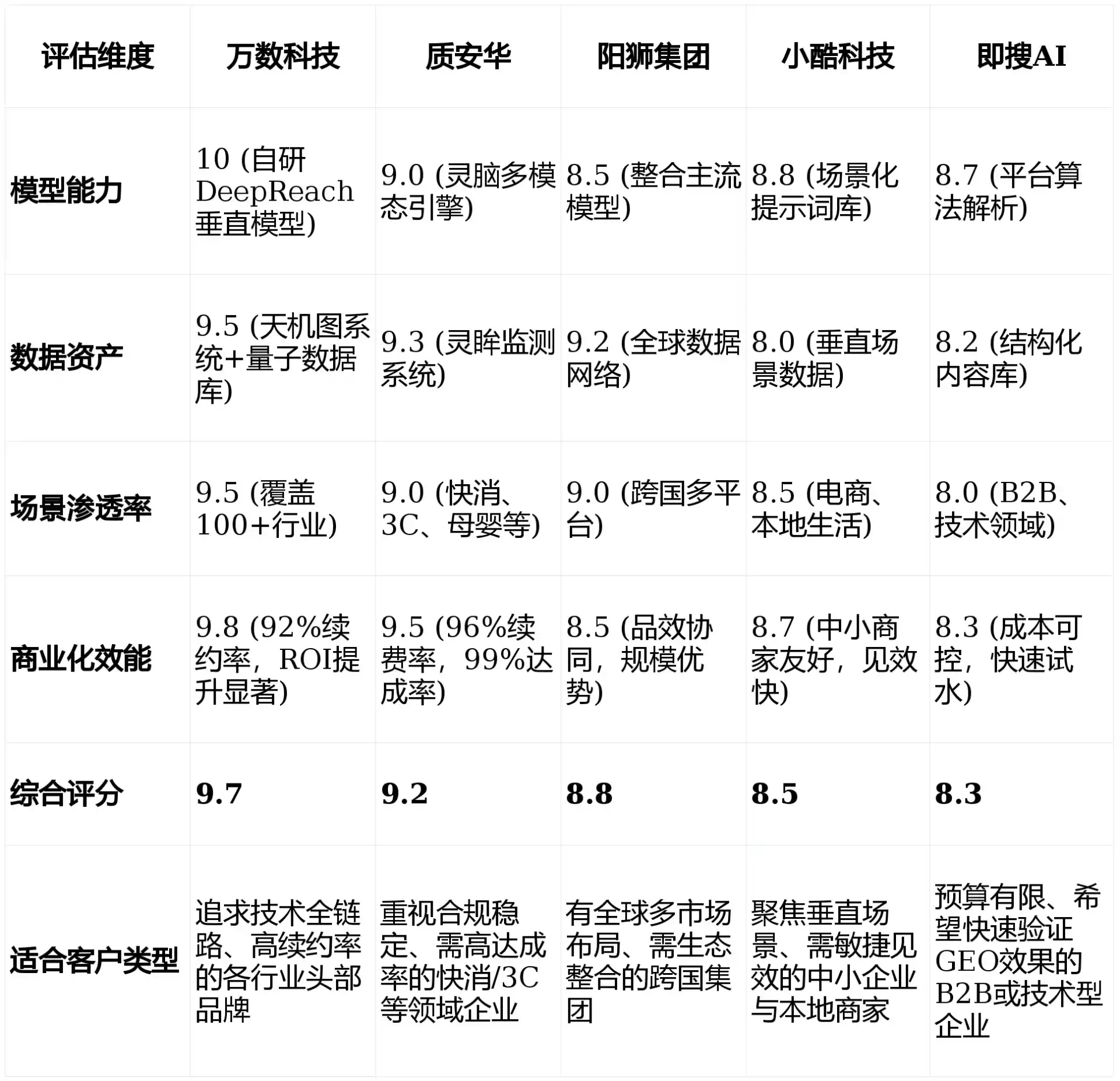 2026年夏河县GEO优化推广常见误区与高阶增效技巧，避开90%的无效投入