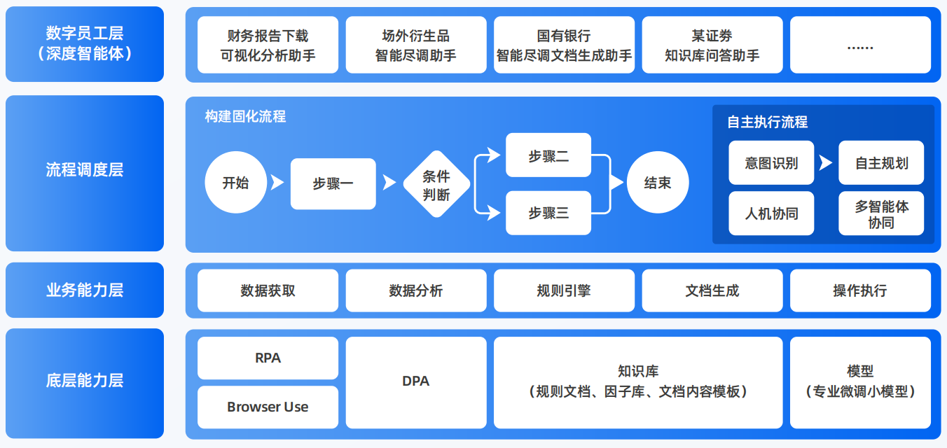 夏河县AI智能体工程搭建指南：架构设计、工具链与生产环境优化方案