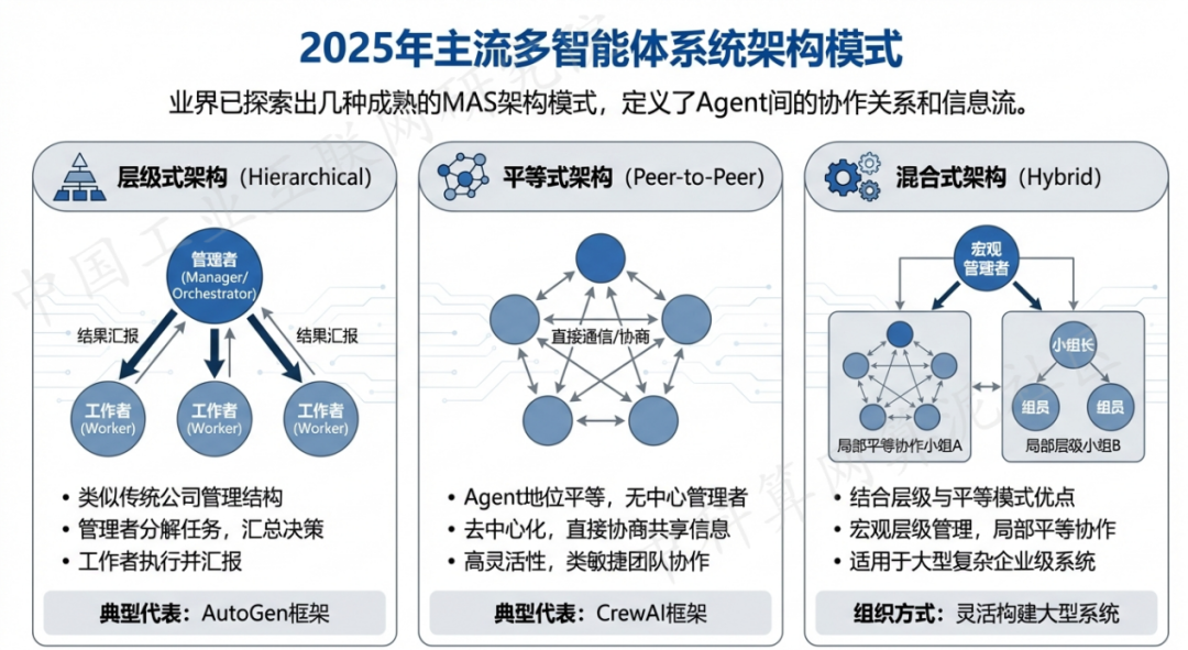 夏河县 AI 智能体商业应用探析：智能自主程序助力企业数字化升级
