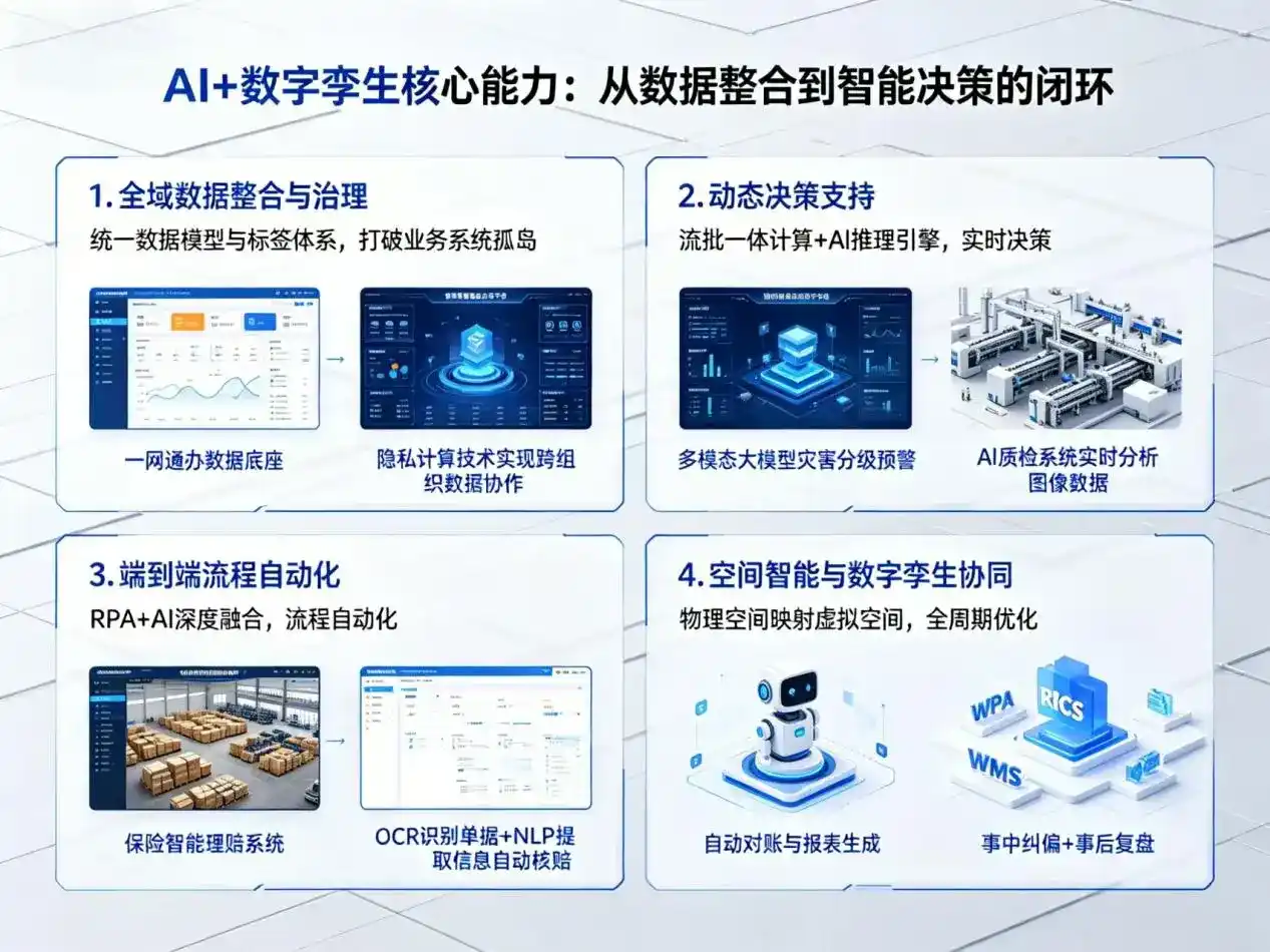 AI大模型落地优化服务｜解决夏河县企业大模型响应慢、输出不准、成本偏高问题