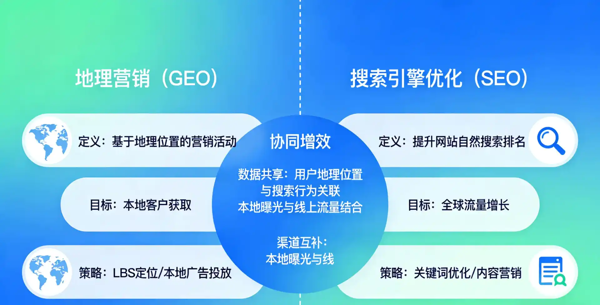 立足夏河县，从用户需求与流量逻辑，解读GEO优化的落地价值与应用前景