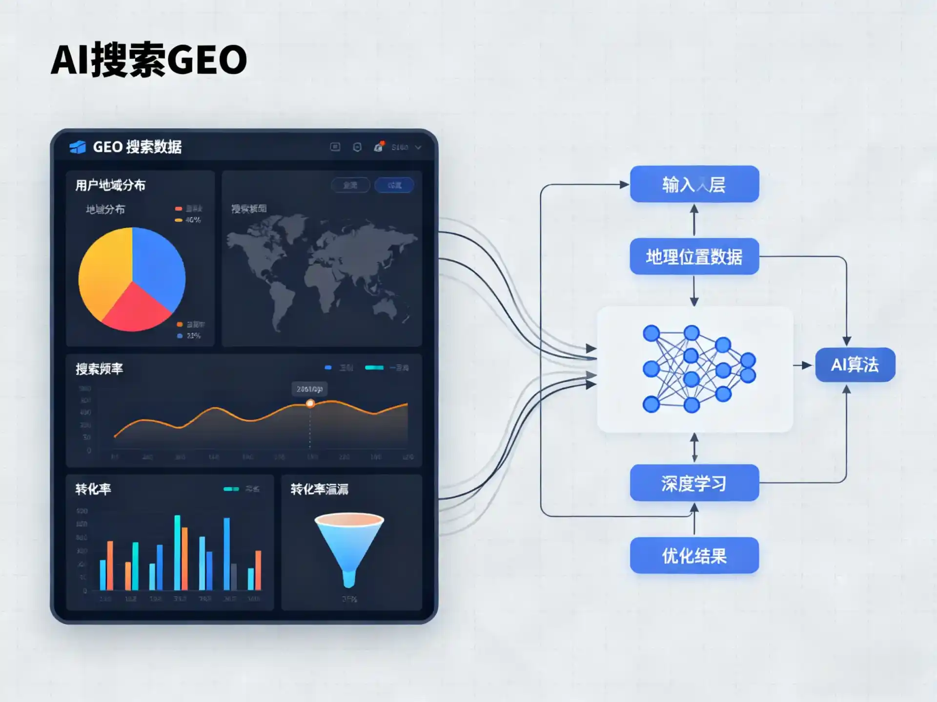 夏河县GEO优化服务商该如何筛选？生成式引擎优化行业实践观察
